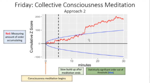 Image courtesy HeartMath Institute